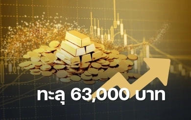 ทองไทยพุ่ง 1,400 บาทในวันเดียว! ทำสถิติสูงสุดใหม่ทะลุ 63,000 บาท